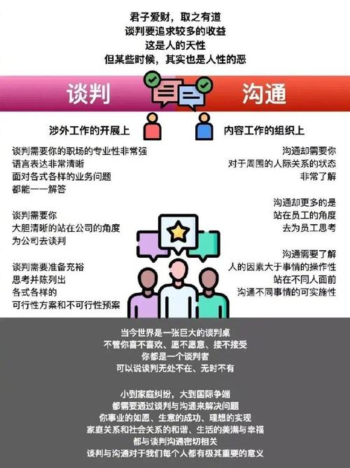 职场谈判技巧