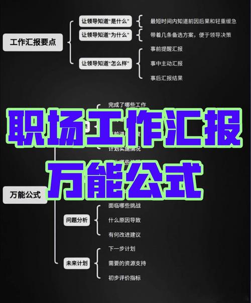 小武云课堂|汇报能力强,才是职场必杀技!请查看职场工作汇报技巧