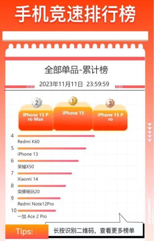 双十一收官,各电商平台数据亮眼今年云南人最爱买的是手机