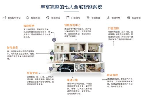 含家居图谱|智能家居引领我们进入一个更加丰富和舒适的生活新时代!