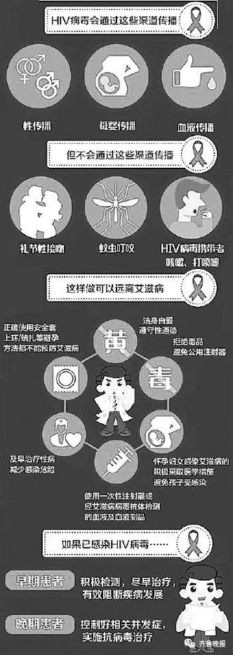 当好友告诉你,他她得了艾滋病时怎么办。