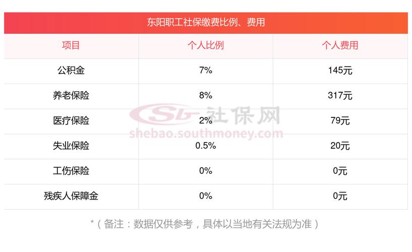 京沪两地，发布2024年社保缴费基数，看看涨了多少。
