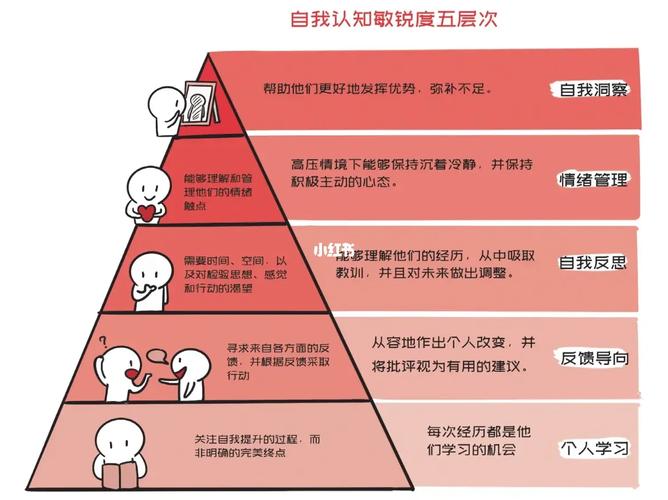 如何引导孩子正确看待教育问题，提高他们的自我认知能力