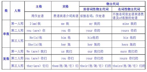 最简版英语语法7主谓一致