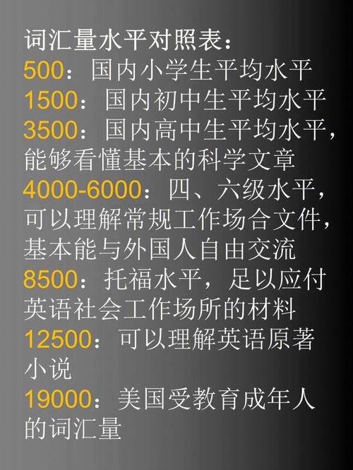 为什么词汇量2万的我,还不如只有1万的他。想要读懂英语原著书你需要....