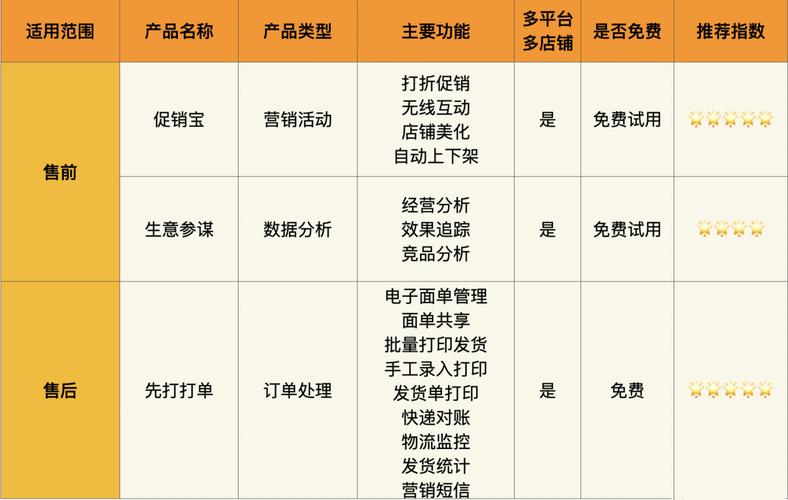 弘辽科技淘宝开店进货一般进多少款。开店要多少钱。