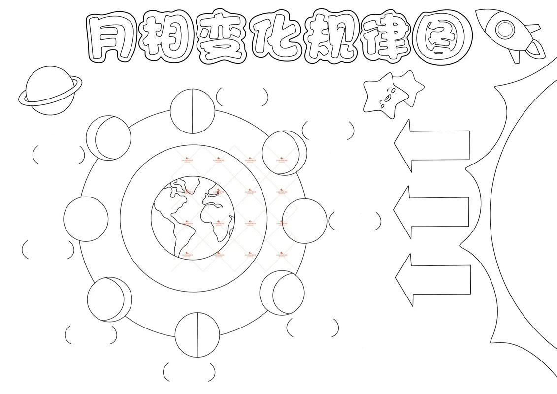 三年级|每日一练月相