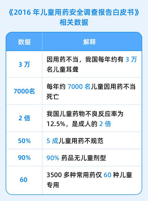 2024最新版儿童安全用药指南,值得每个家长查看