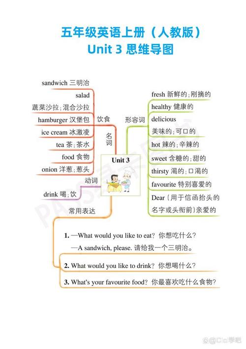 基础英语|五张思维导图，让孩子轻松熟记小学四大时态