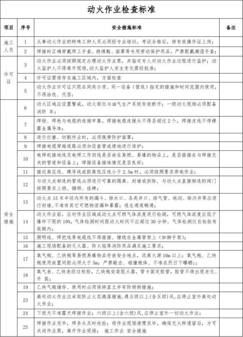 动火作业现场安全检查内容有哪些
