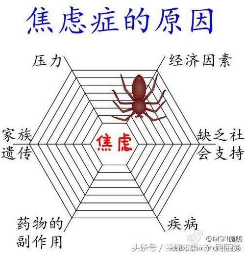 引起人产生焦虑的原因有哪些。