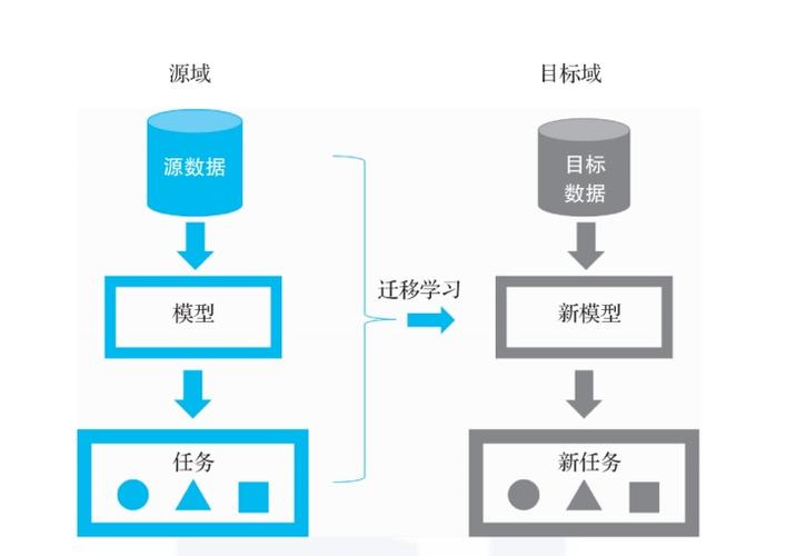 NeurIPS2022|如何实现表格数据上的迁移学习和零样本学习。