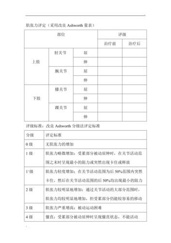 肌张力评定史上最全康复评定量表大合集