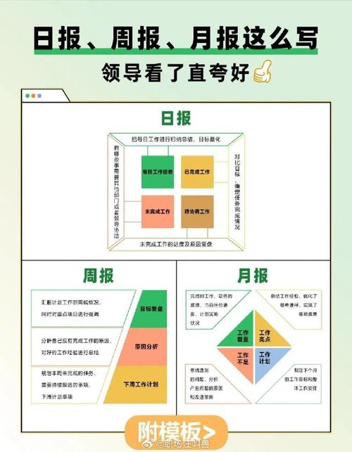 日报、周报、月报这么写，被领导夸了N次的工作汇报模板