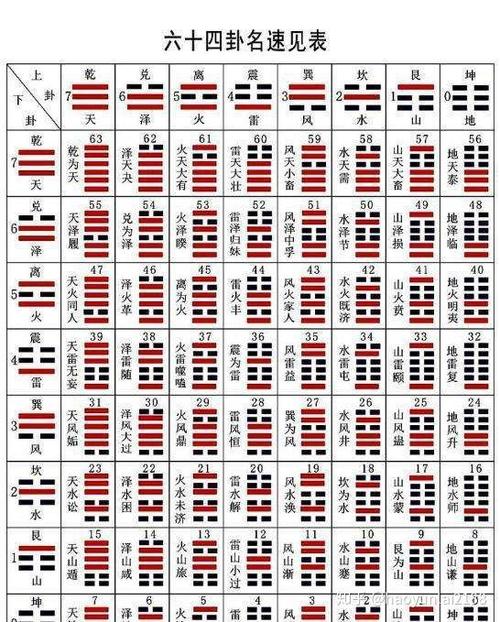 零基础看图自学、入门易经