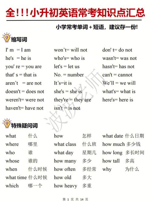小学英语语法知识大全，经典又全面，孩子掌握吃透，成绩不低于98