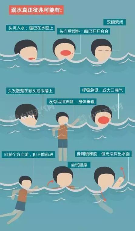 让生活水深火热的5种致命行为
