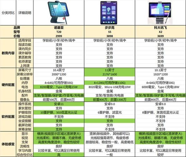 线上教育设备选哪家。平台好效果才更好