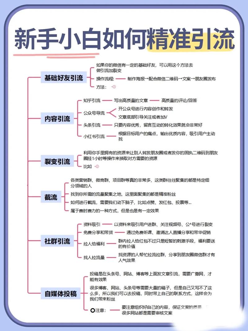 怎么做精准引流推广。如何精准引流客户。