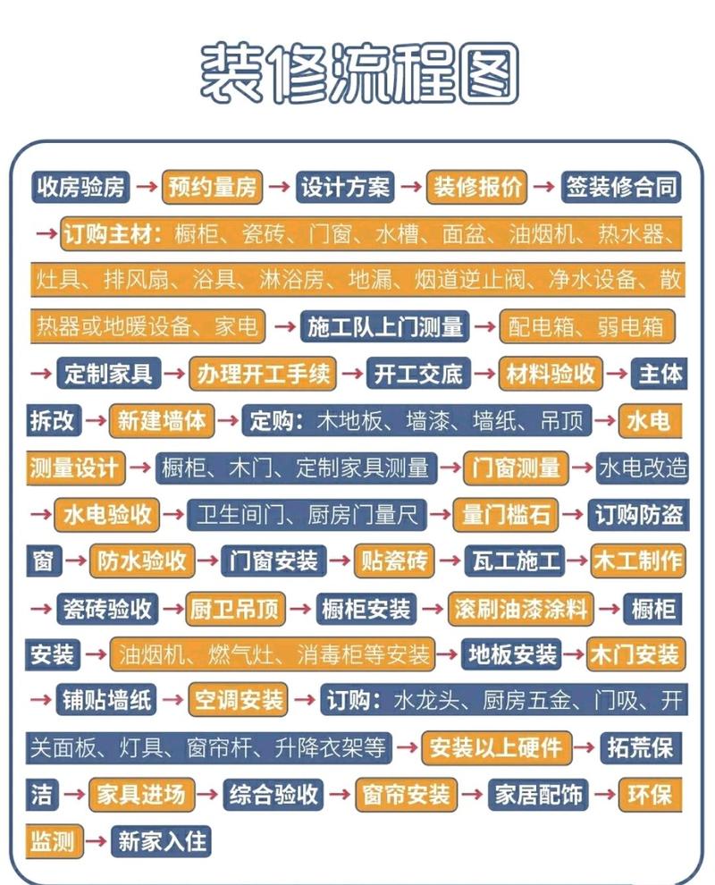 房子装修先后顺序是什么。这19个步骤一个都不能差,建议收藏