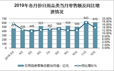 硅胶日用品国内市场好吗，看完你就了解了[市场分析]