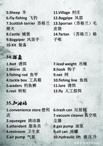 绝了36张图帮你记住中学英语全部生活用词,果断收藏