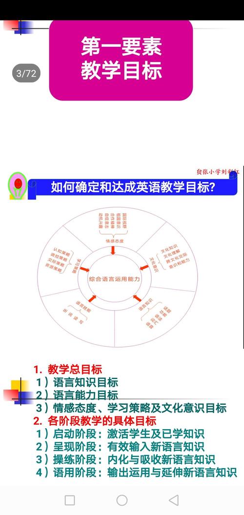 求是小学英语学科《义务教育英语课程的新方向》线上培训