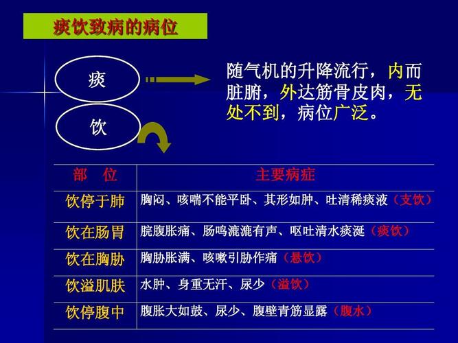综述|术后认知功能障碍的中医理论及临床应用研究进展
