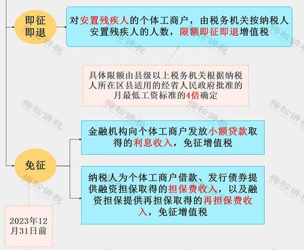 干货创业可以选择个体户吗。海南个体户怎么交税。