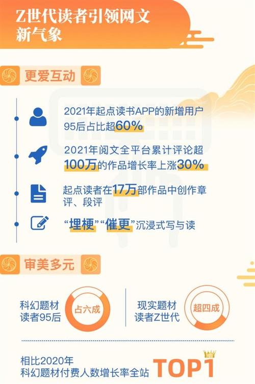新作题材丰富、增长快，科幻网文成为网络文学五大类型之一