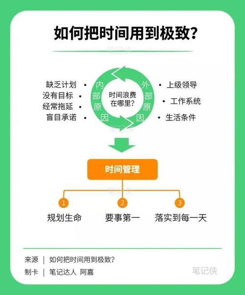 时间管理指南,将一天时间用到极致
