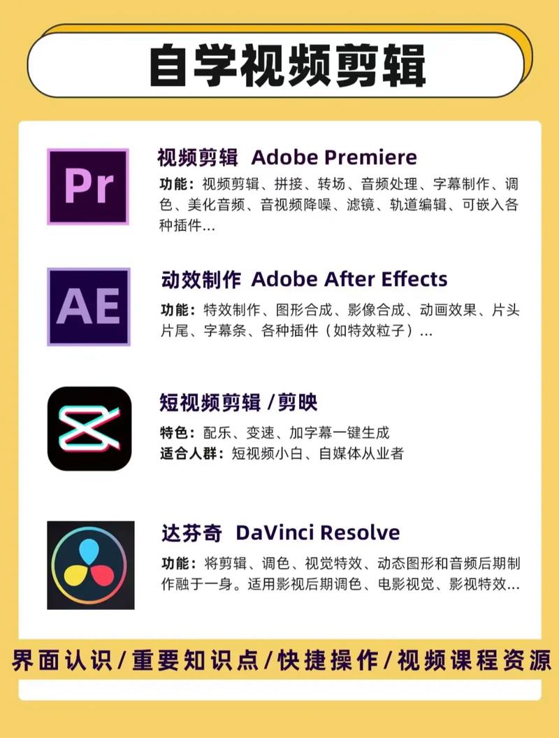 怎么做视频剪辑。剪辑视频方法分享