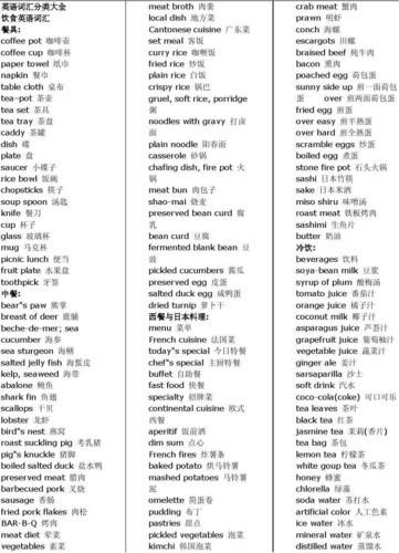 [听单词]造纸工业专业英语词汇01_英语分类词汇大全