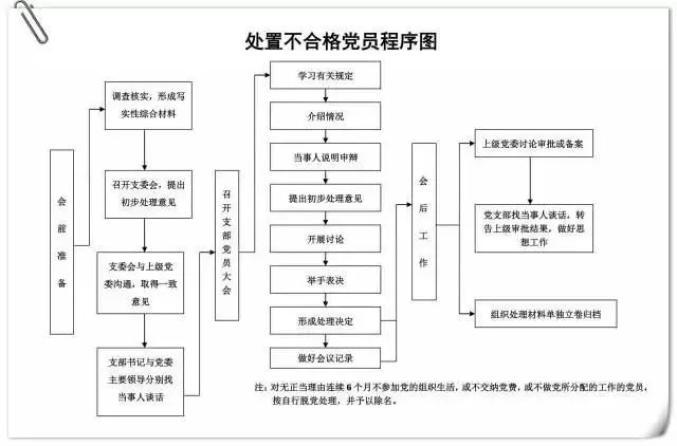 10项党支部工作台账标准,照着做,不得先进都难