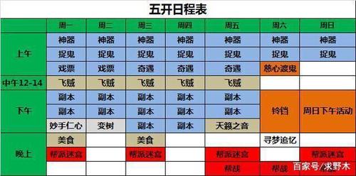梦幻西游职业玩家公布计划表,每天8小时,全部安排高收益任务