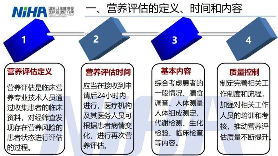 探索慢性肾病患者营养评估新标准GLIM标准的科普解读