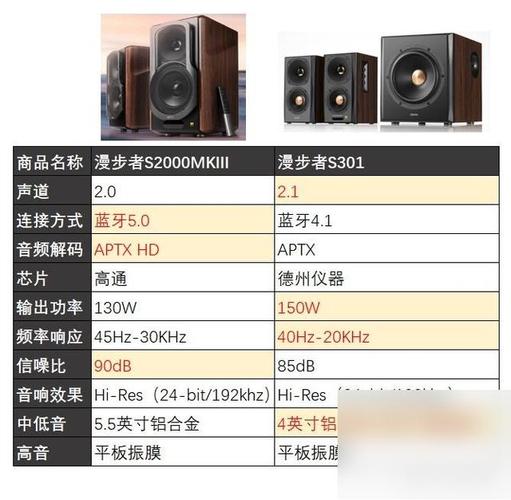 音箱科普系列谈谈音箱参数标识的常见误区