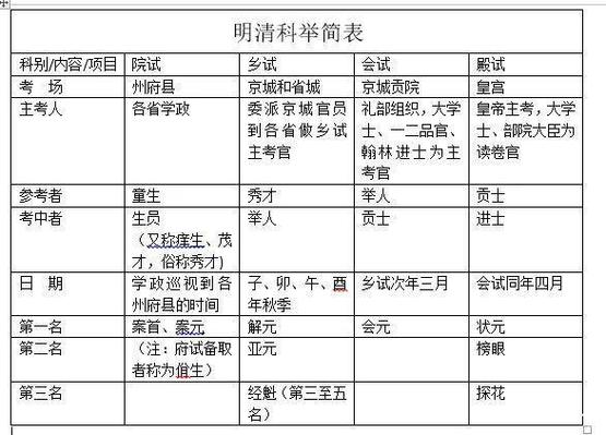 什么是策文,为何策文是明朝科举殿试中的核心部分