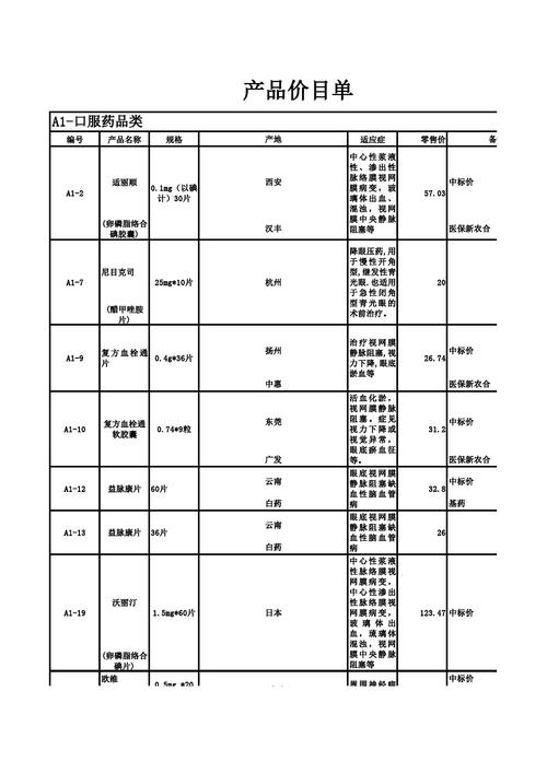 成都最全居家采购清单食品药品生活日用品缺啥买啥