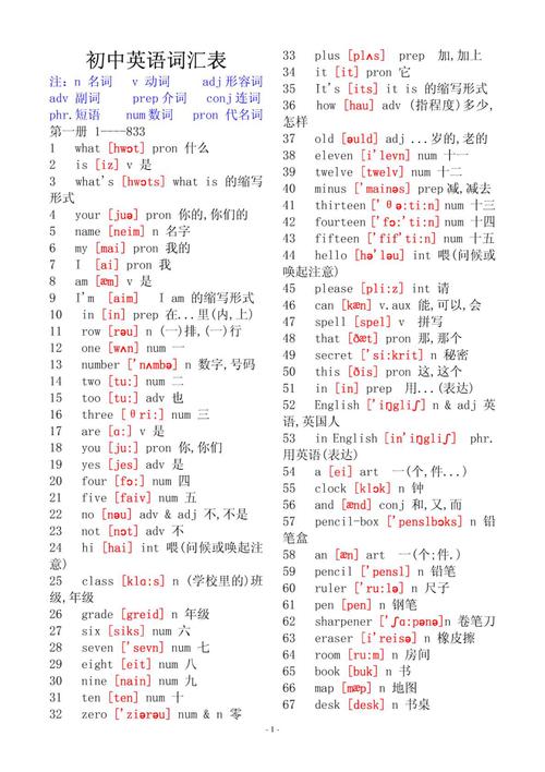 初中英语2182个基本词汇+音标打印一份随时背