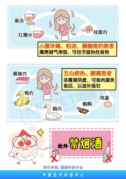 提醒小心肚子痛日常生活中这些行为要注意