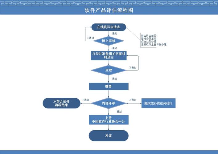 知识产权评估软件著作权评估的主要内容、评估方式及步骤