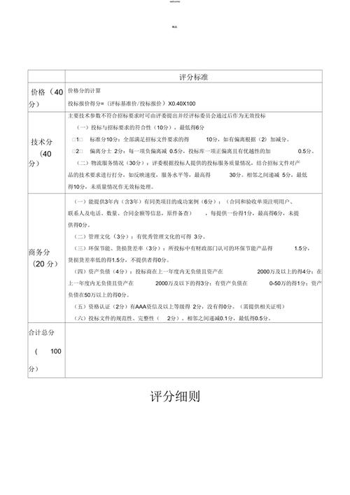 供应商选择和评定控制程序,附审核评分等级表
