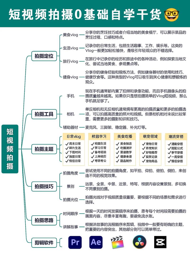 短视频制作自学教程