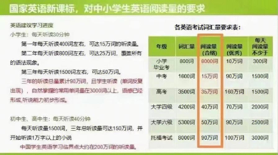 义务教育新课改将施行，英语课外阅读量要达15万词以上