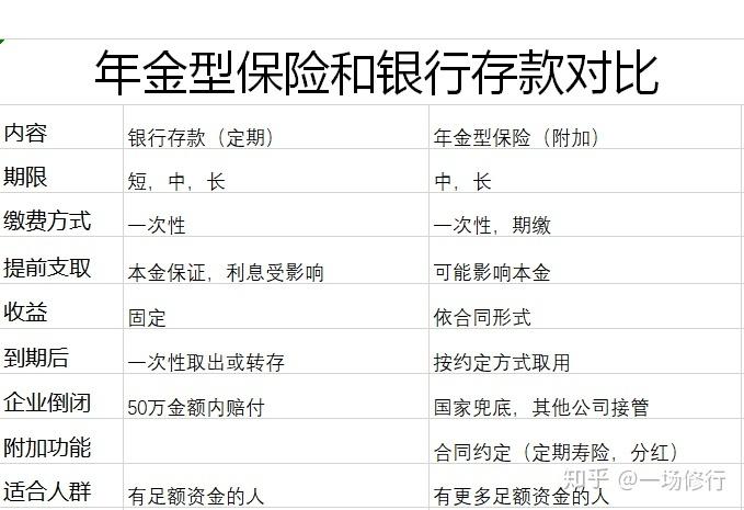 保险和储蓄存款的区别2023最新版