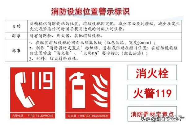 超全整理安全标志、安全标识牌排序规则与设置标准