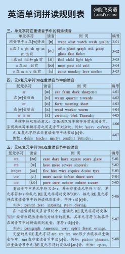 小学英语“英语单词拼读规则表”,再也不用担心孩子单词记不住