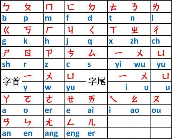 按汉字拼音开头字母查询(繁体字大全对照表)