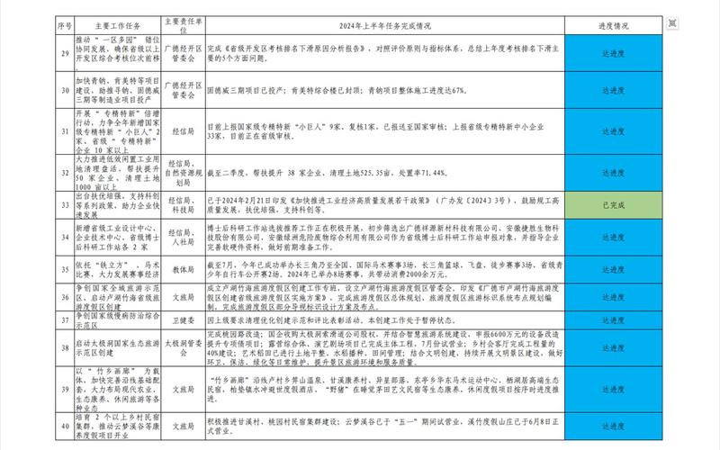 2024年地方政府工作报告汇总